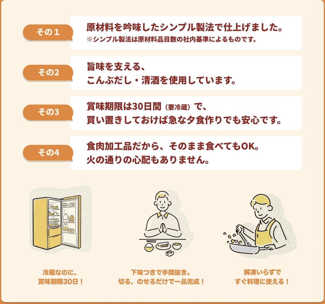 その1 原材料を吟味したシンプル製法で仕上げました。※シンプル製法は原材料品目数の社内基準によるものです。 その2 旨味を支える、こんぶだし・清酒を使用しています。 その3 賞味期限は30日間（要冷蔵）で、買い置きしておけば急な夕食作りでも安心です。 その4 食肉加工品だから、そのまま食べてもOK。火の通りの心配もありません。 冷蔵なのに、 賞味期限30日! 下味つきで手間抜き。切る、のせるだけで一品完成！ 解凍いらずですぐ料理に使える！