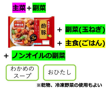 たんぱく質勉強会2