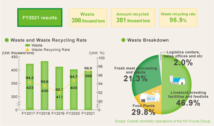 FY2019 results