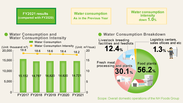 FY2019 results (compared with FY2018)