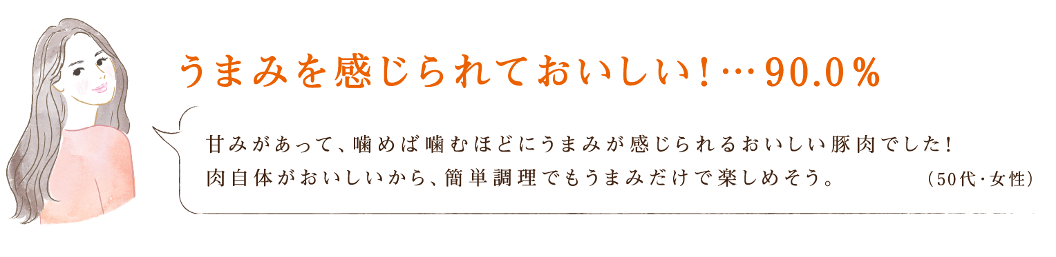 うまみを感じられておいしい！・・・90.0％ 甘みがあって、噛めば噛むほどにうまみが感じられるおいしい豚肉でした！肉自体がおいしいから、簡単調理でもうまみだけで楽しめそう。（50代・女性）