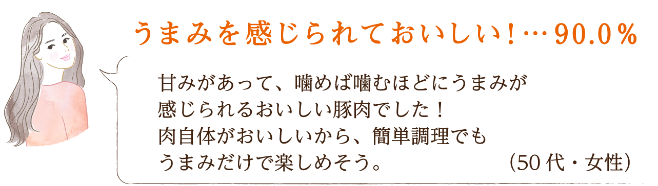 うまみを感じられておいしい！・・・90.0％ 甘みがあって、噛めば噛むほどにうまみが感じられるおいしい豚肉でした！肉自体がおいしいから、簡単調理でもうまみだけで楽しめそう。（50代・女性）