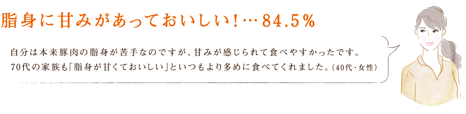 脂身に甘みがあっておいしい！・・・84.5％ 自分は本来豚肉の脂身が苦手なのですが、甘みが感じられて食べやすかったです。70代の家族も「脂身が甘くておいしい」といつもより多めに食べてくれました。（40代・女性）