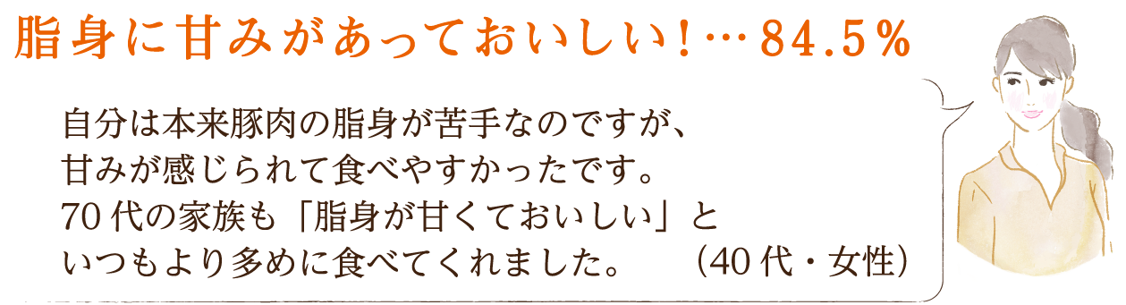 脂身に甘みがあっておいしい！・・・84.5％ 自分は本来豚肉の脂身が苦手なのですが、甘みが感じられて食べやすかったです。70代の家族も「脂身が甘くておいしい」といつもより多めに食べてくれました。（40代・女性）