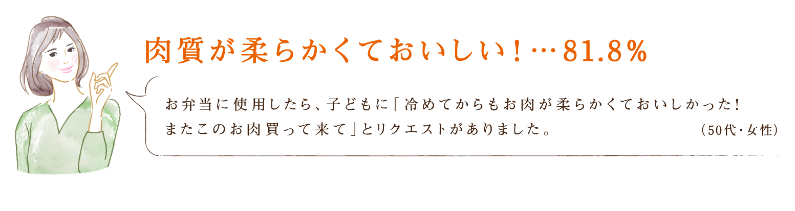 肉質が柔らかくておいしい！・・・81.8％ お弁当に使用したら、子どもに「冷めてからもお肉が柔らかくておいしかった！またこのお肉買って来て」とリクエストがありました。（50代・女性）