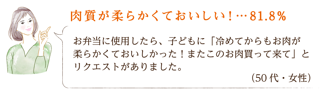 肉質が柔らかくておいしい！・・・81.8％ お弁当に使用したら、子どもに「冷めてからもお肉が柔らかくておいしかった！またこのお肉買って来て」とリクエストがありました。（50代・女性）