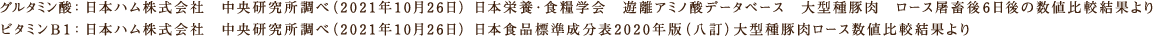 グルタミン酸：日本ハム株式会社 中央研究所調べ（2021年10月26日）日本栄養・食糧学会 遊離アミノ酸データベース 大型種豚肉 ロース屠畜後6日後の数値比較結果より ビタミンB1：日本ハム株式会社 中央研修調べ（2021年10月26日）日本食品標準成分表2020年版（八訂）大型種大型種豚肉ロース数値比較結果より