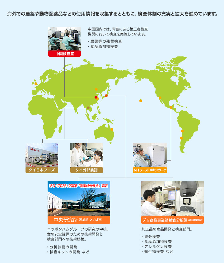 海外での農薬や動物医薬品などの使用情報を収集するとともに、検査体制の充実と拡大を進めています。