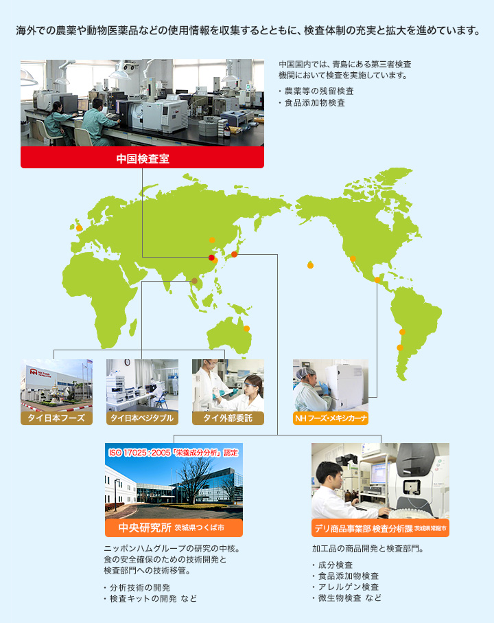 海外での農業や動物医薬品などの使用情報を収集するとともに、検査体制の充実と拡大を進めています。