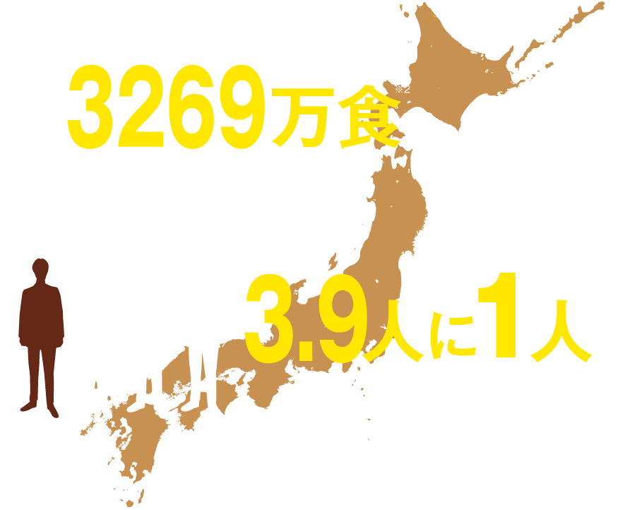「レストラン仕様」カレーは年間3269万食も出荷しています。つまり日本人の3.9人に1人が食べていることに!!